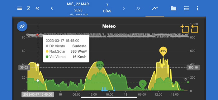 Gráfico meteorológico de la nueva App Guadalfeo